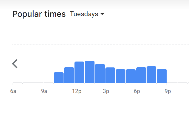 Popular Timing Of Omulab Menu Malaysia  Tuesday