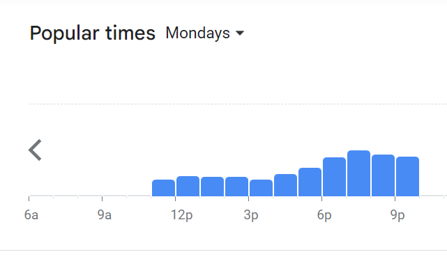 Popular Timing Of So Chicken Menu Malaysia Monday