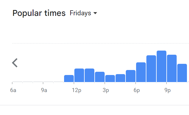 Popular Timing Of Strato Menu Malaysia Friday