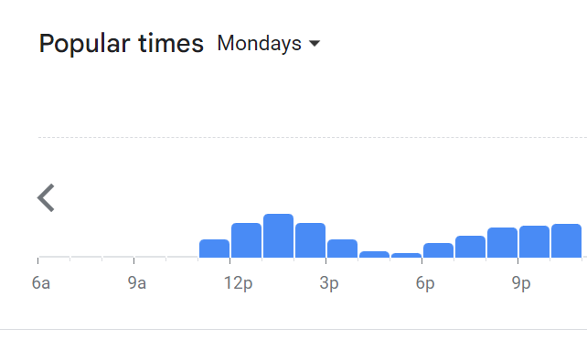 Popular Timing Of Strato Menu Malaysia Monday