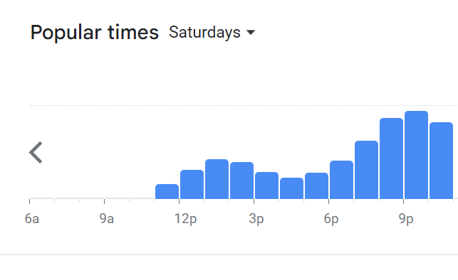 Popular Timing Of Strato Menu Malaysia Saturday