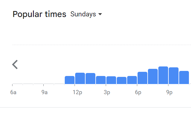 Popular Timing Of Strato Menu Malaysia Sunday