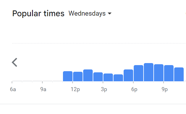 Popular Timing Of Strato Menu Malaysia  Wednesday