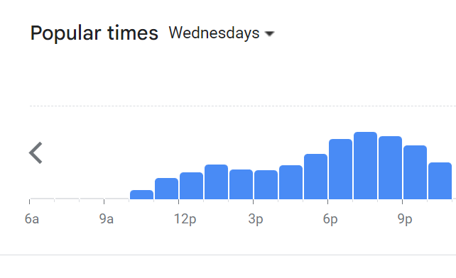 Popular Timing Of US Pizza Menu Malaysia Wednesday