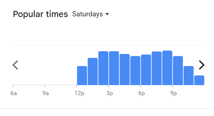 Popular Timing Of Vin’s Menu Malaysia  Saturday