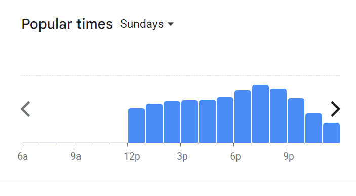 Popular Timing Of Vin’s Menu Malaysia  Sunday