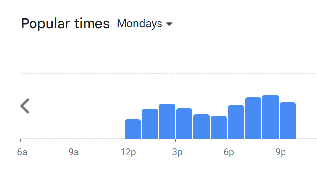 Popular Timing Of Windmill Menu Malaysia  Monday