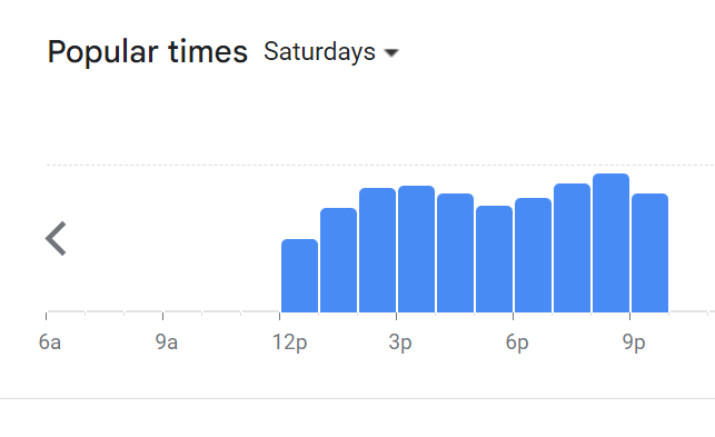 Popular Timing Of Windmill Menu Malaysia Saturday