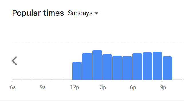 Popular Timing Of Windmill Menu Malaysia Sunday