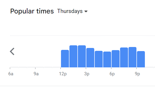 Popular Timing Of Windmill Menu Malaysia Thursday