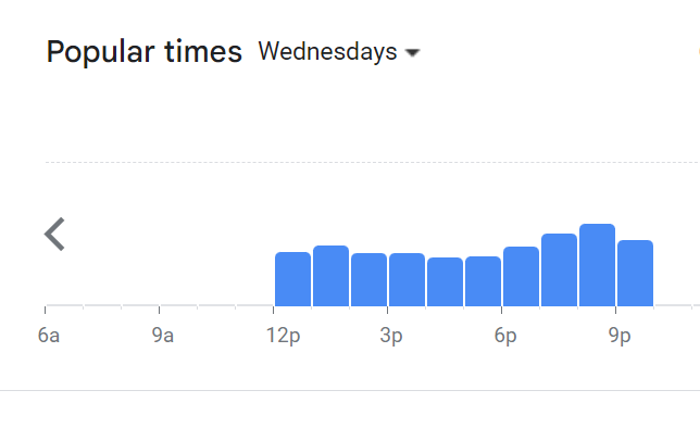 Popular Timing Of Windmill Menu Malaysia Wednesday