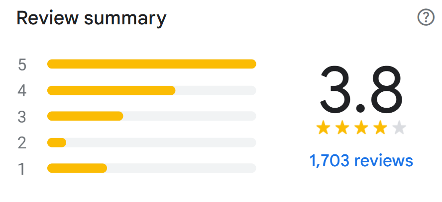 Reviews Of McDonald’s Menu Malaysia