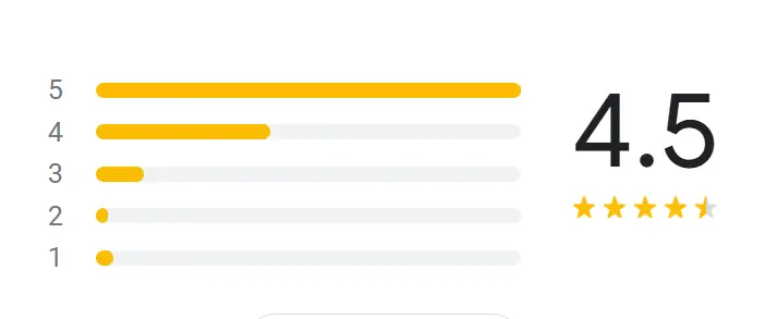 Reviews Of Kopeetoss Menu Malaysia